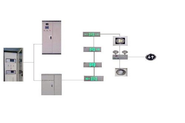 樓宇控制系統(tǒng)與智能照明系統(tǒng)的集成現(xiàn)狀如何？