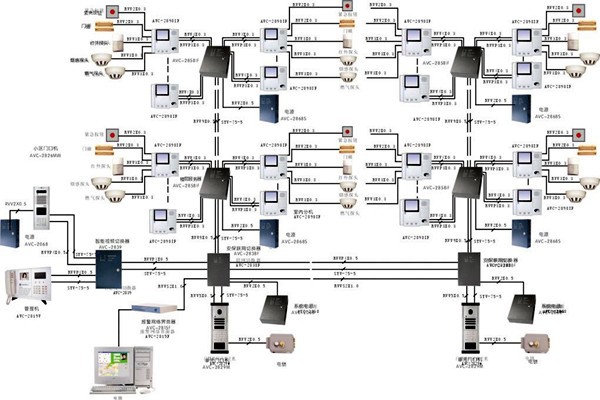 什么樣的樓宇智能化系統才是比較好的？