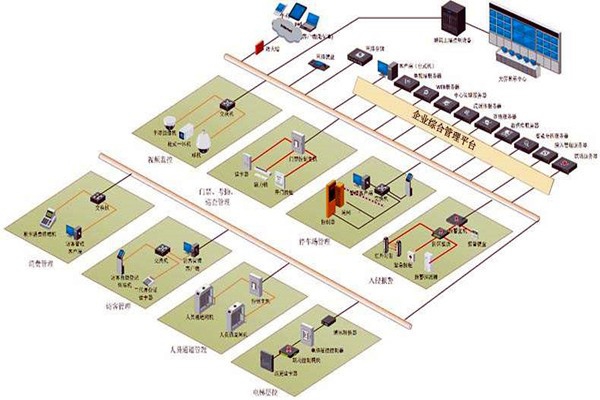 樓宇控制系統(tǒng)六大層次的集成設計！