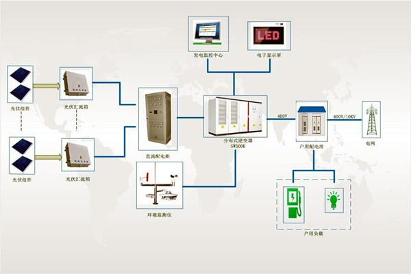 文博單位樓宇智能化系統安全系統的構成！