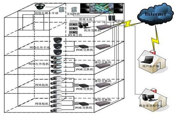 如何對智能樓宇自控系統更好地進行遠程維護管理？