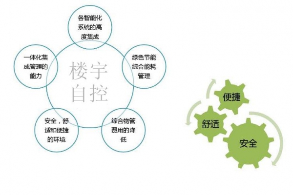 智能樓宇自控系統促進城市可持續發展！