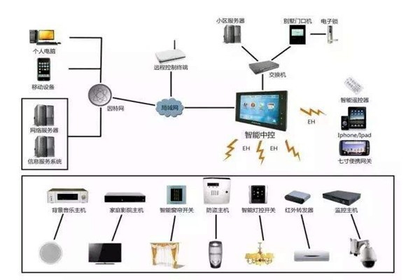 樓宇自控是什么意思？樓宇自動控制！
