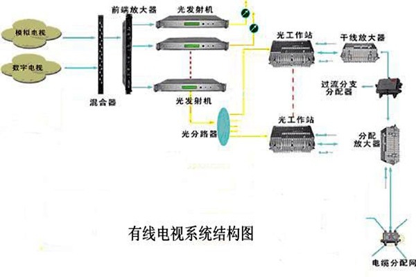 智能樓宇控制系統的信息設施如何搭建完備？