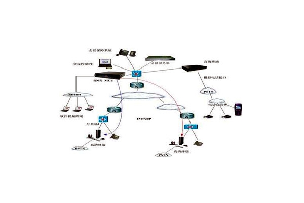 樓宇智能化技術(shù)的應(yīng)用優(yōu)勢(shì)！