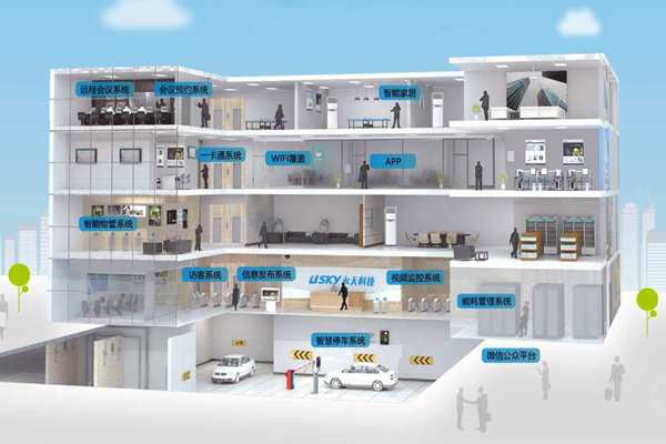 樓宇自動化施工管理流程的"三設(shè)定"！