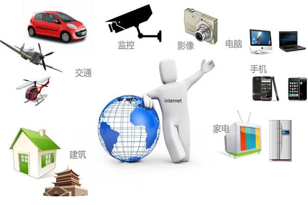 智能樓宇最新通信網絡技術的集成！