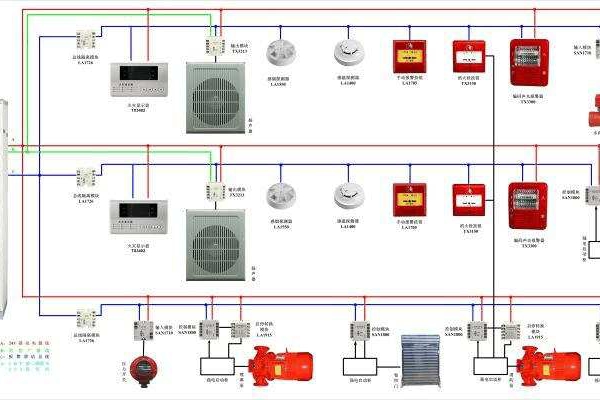 氣體滅火系統解決方案！