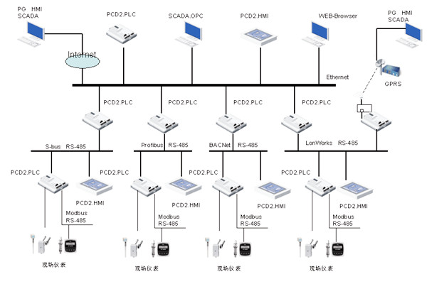 綠色智能建筑崛起，樓宇自控越發重要！