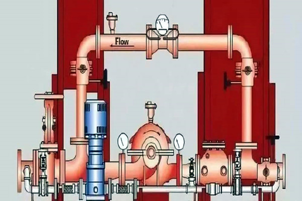 消防給水在樓宇智能化系統(tǒng)中有怎樣的表現(xiàn)呢？