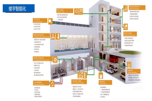 樓宇控制系統(tǒng)的設計實操! 樓宇控制系統(tǒng)的設計實操!
