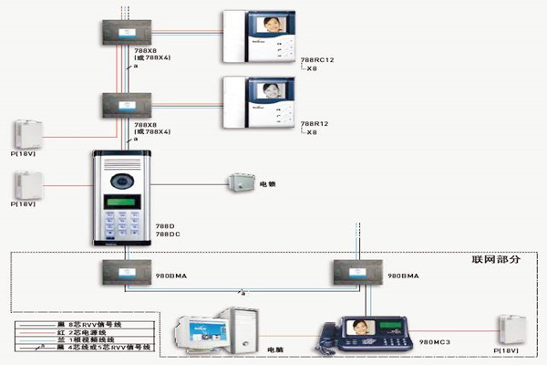 樓宇自控如何保證通訊系統的及時有效性? 樓宇自控如何保證通訊系統的及時有效性?