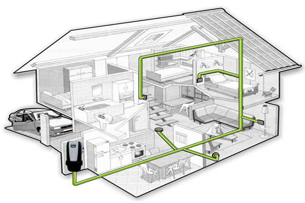 中央吸塵系統(tǒng)的集成化特點(diǎn)！