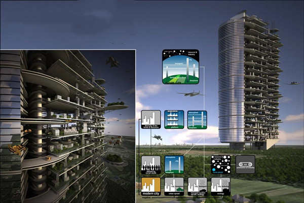 什么是樓宇智能化?如何優(yōu)化? 什么是樓宇智能化?如何優(yōu)化?