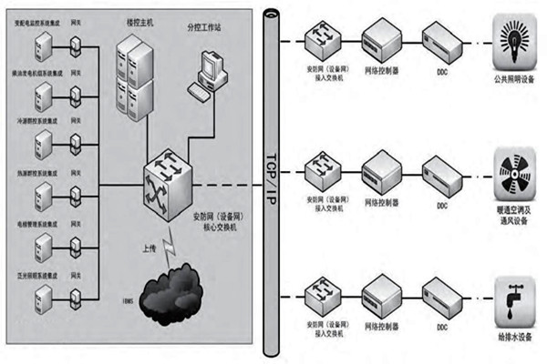 趙振晌帶您走進樓宇控制系統(tǒng)的精彩世界！