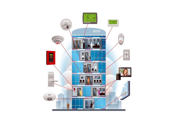 樓宇控制系統包括哪些設計目標？