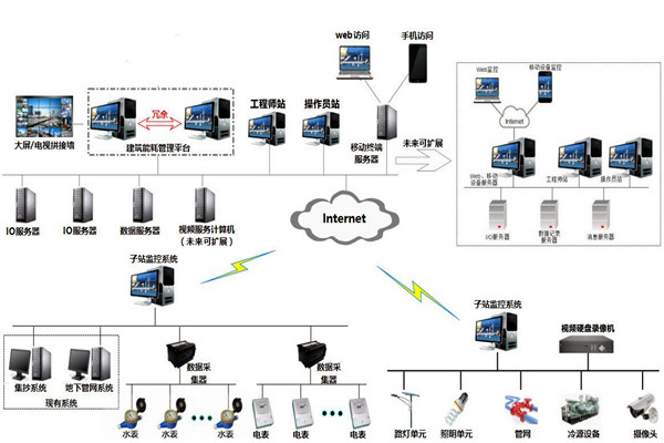 樓宇自控系統(tǒng)的特點(diǎn)和發(fā)展優(yōu)勢(shì)! 樓宇自控系統(tǒng)的特點(diǎn)和發(fā)展優(yōu)勢(shì)!