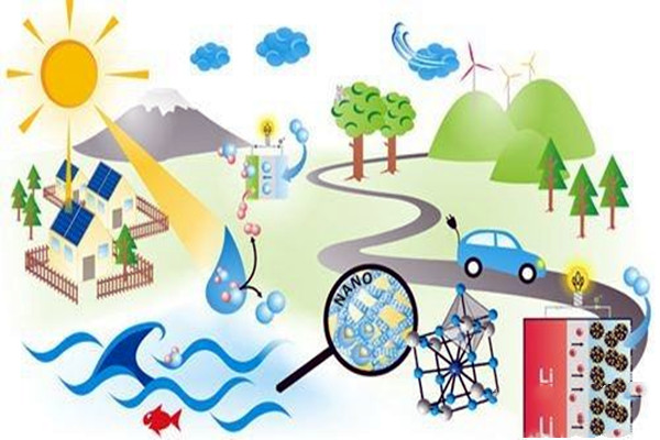 樓宇自控應注重對新能源和新技術的開發! 樓宇自控應注重對新能源和新技術的開發!
