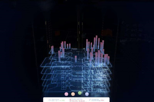 樓宇自動化系統研發的技術要求包括哪些？