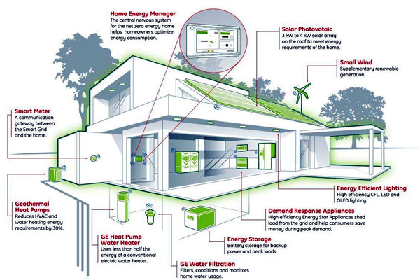 我國智能樓宇自控系統的市場研究行情! 我國智能樓宇自控系統的市場研究行情!