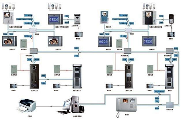 如何設計切實可行的樓宇智能化系統工程方案？