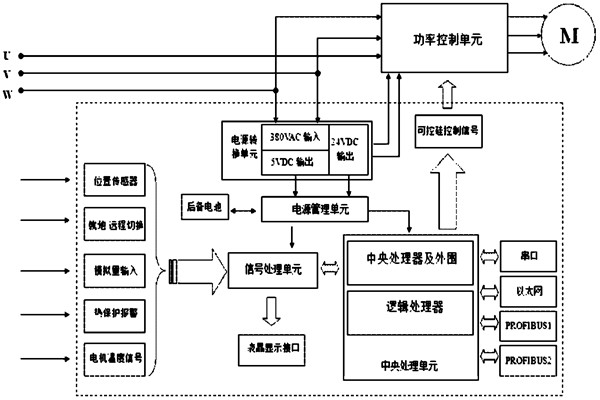樓宇自控系統對電源有什么要求？(圖1)
