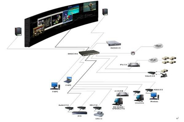 樓宇自控系統(tǒng)的自動(dòng)化控制原理!(圖1) 樓宇自控系統(tǒng)的自動(dòng)化控制原理!(圖1)