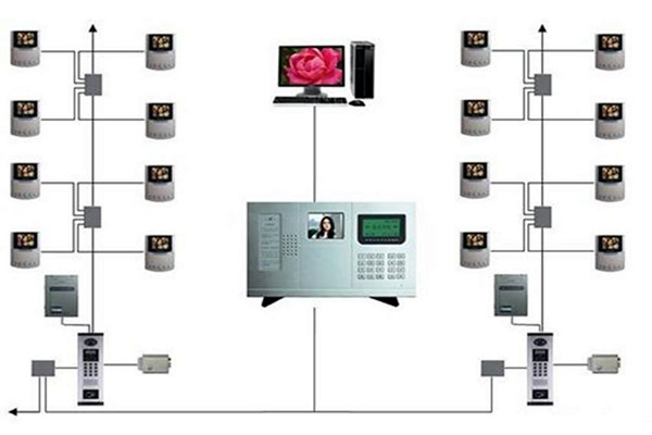 樓宇智能化系統(tǒng)的三大分布式結構！(圖1)