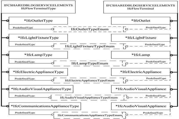 樓宇智能化IFC的前端設(shè)備數(shù)據(jù)描述！(圖1)