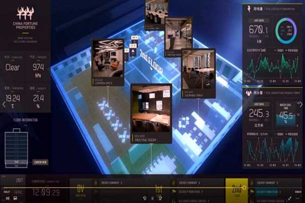 樓宇智能化系統工程運用體系的構建！(圖1)