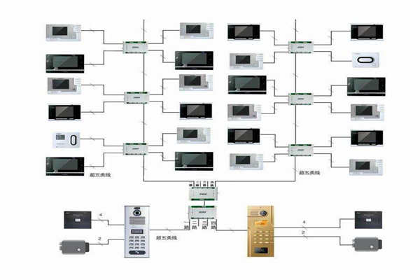 樓宇自控行之有效的布線系統(tǒng)！(圖1)