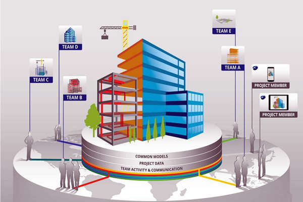 樓宇自控工程質量管控離不開BIM技術!(圖1) 樓宇自控工程質量管控離不開BIM技術!(圖1)
